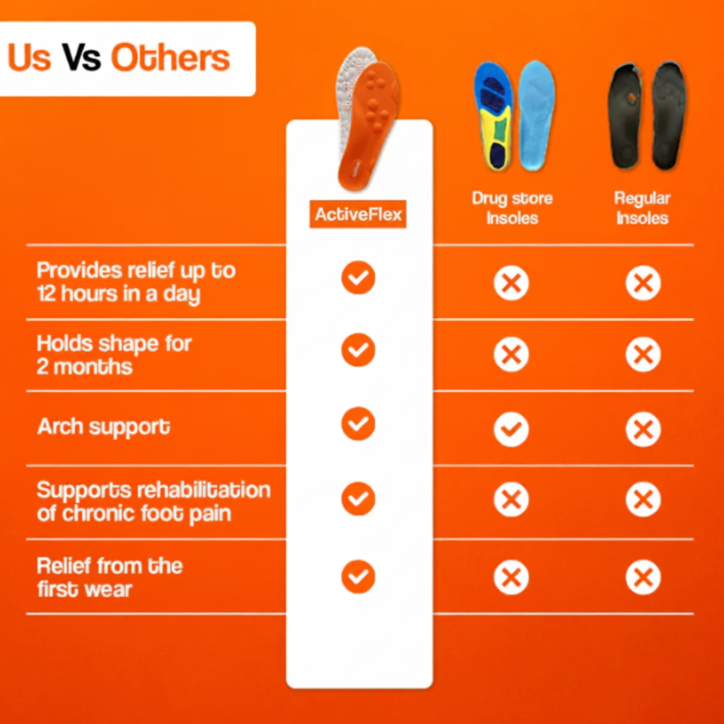 Us Vs Others - ActiveFlex